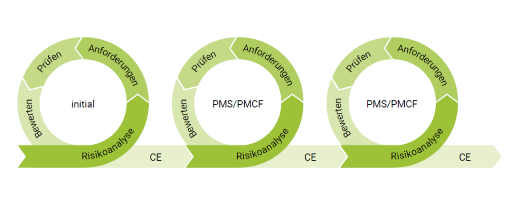 Beo Berlin Projekt Kundenreferenz INVICTUS Grafik